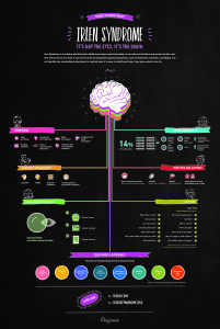 irlenInfographic_10.2015