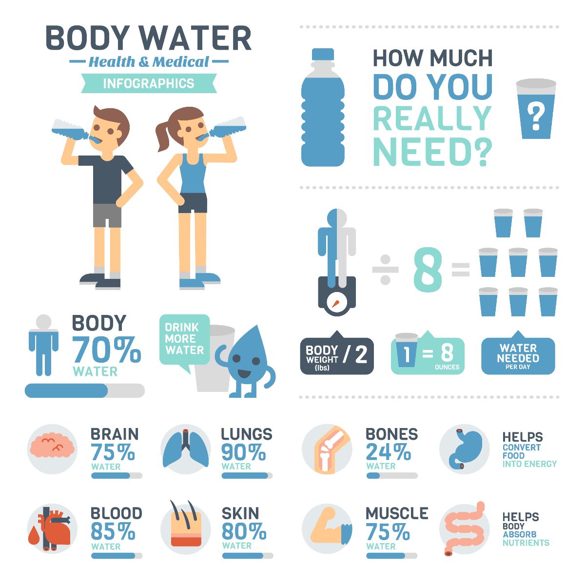 Water, Dehydration, Stress, and a Healthy Start to 2019 - Abilities OT